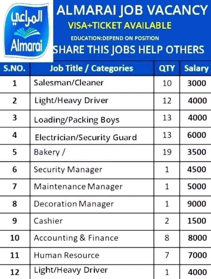 Almarai Jobs Advertisement