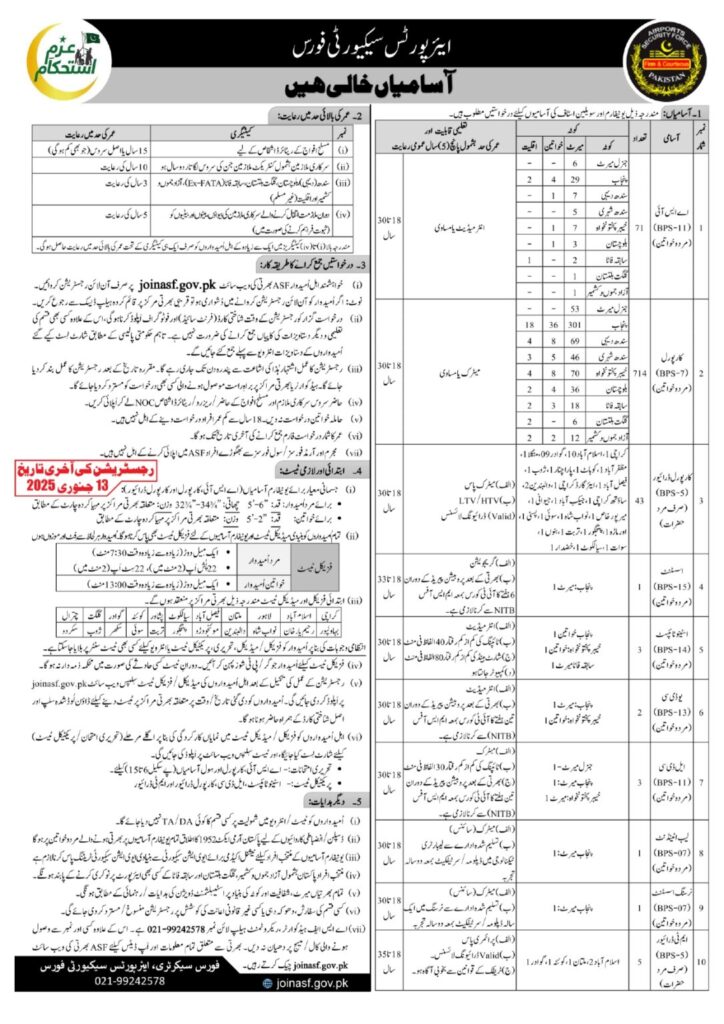Airport Security Force Jobs Advertisement