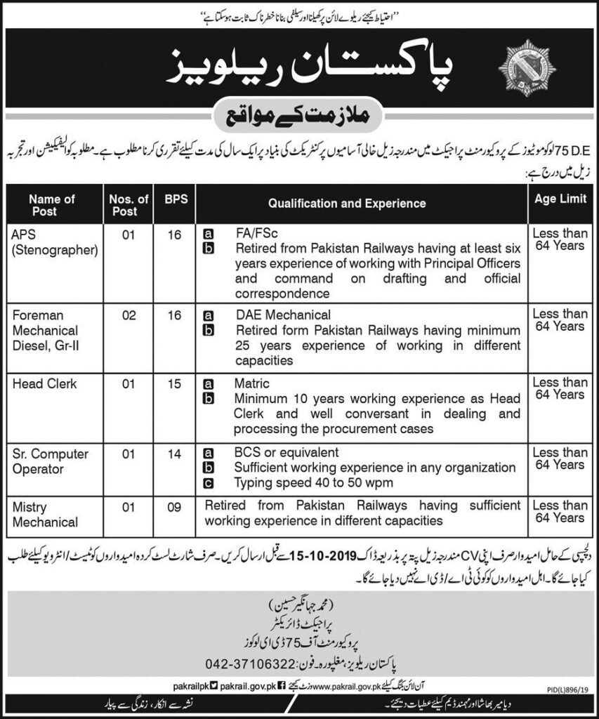 Pakistan Railway Jobs Advertisement